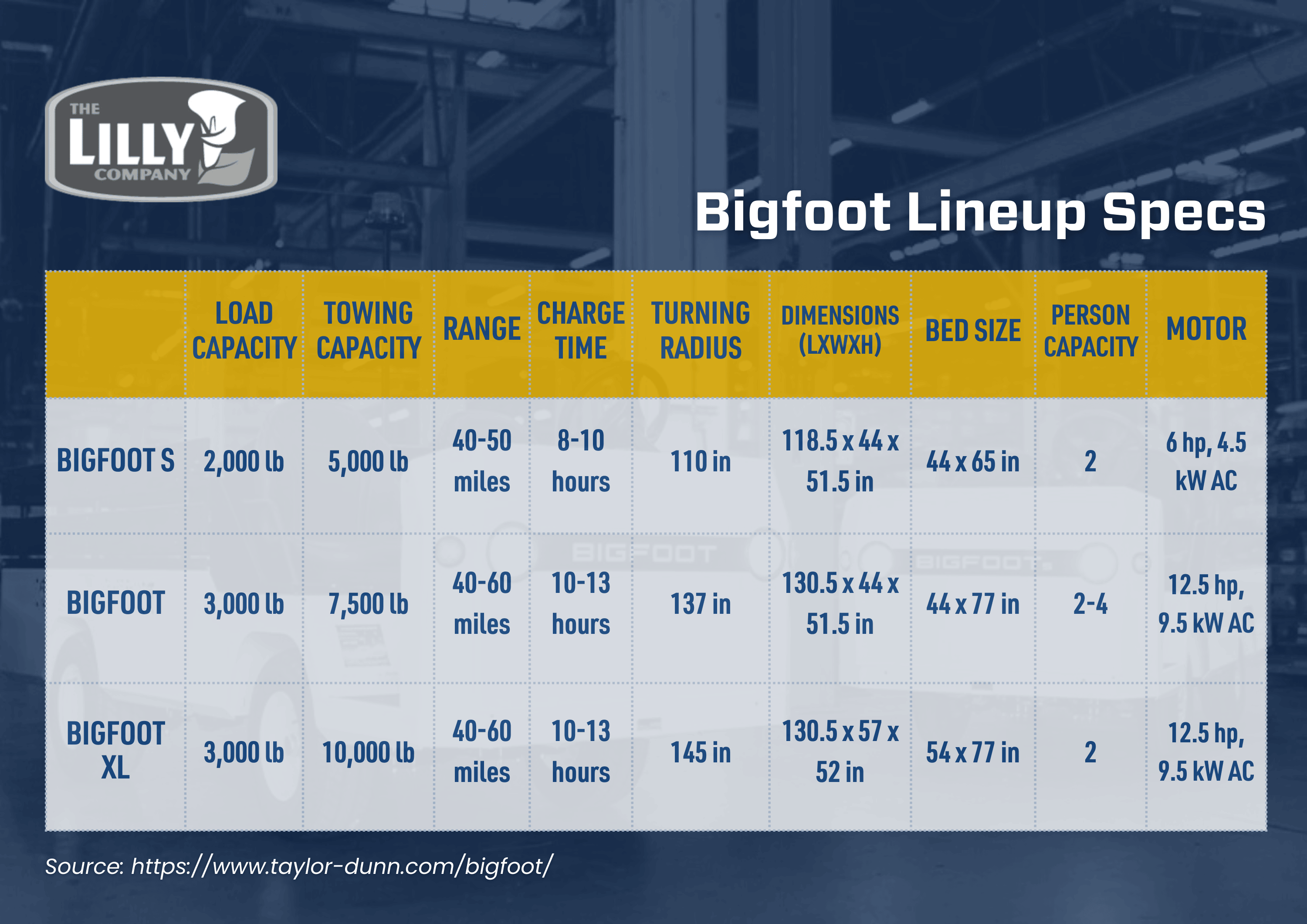 Bigfoot-Lineup-Specs-Comparison-Chart