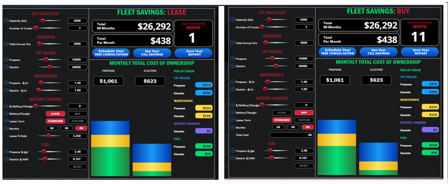 Electric Vs Propane Forklift Calculator