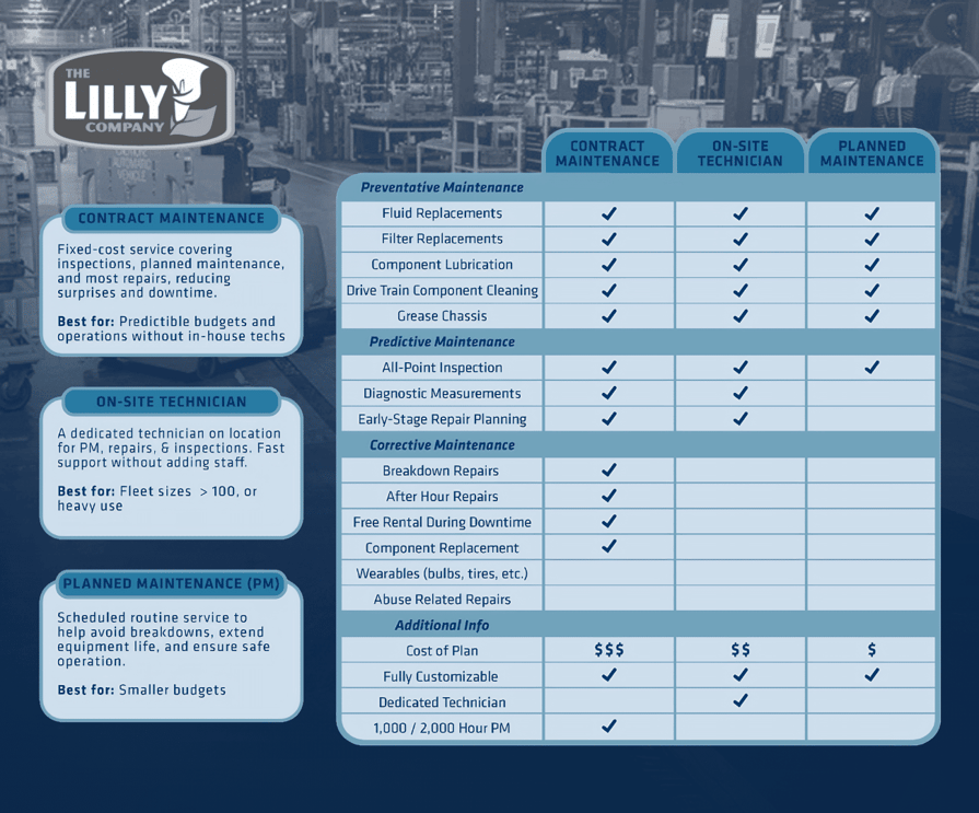 Contract-Maintenance-Chart