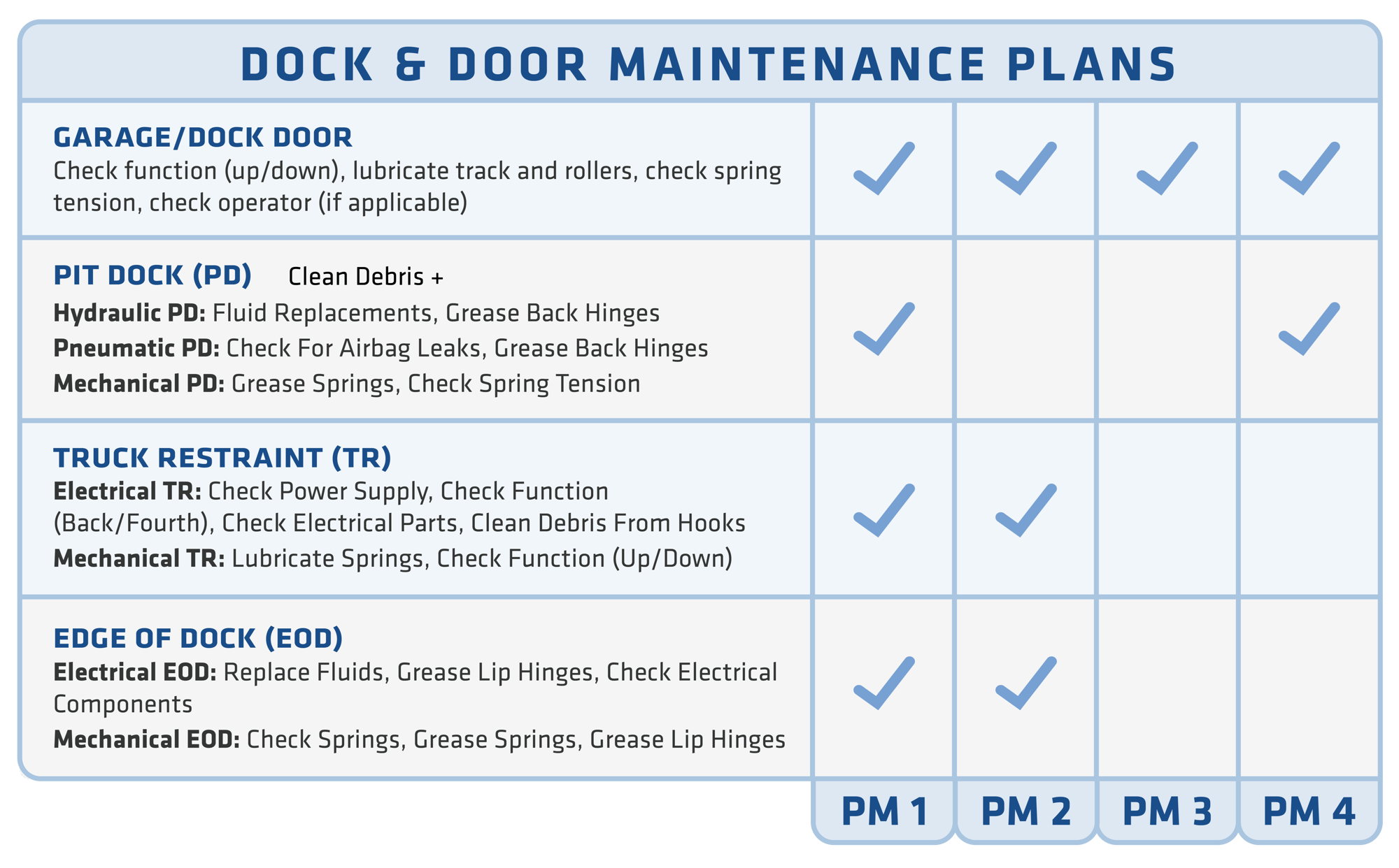 D&D Maintenance Plan Comparison Chart-1