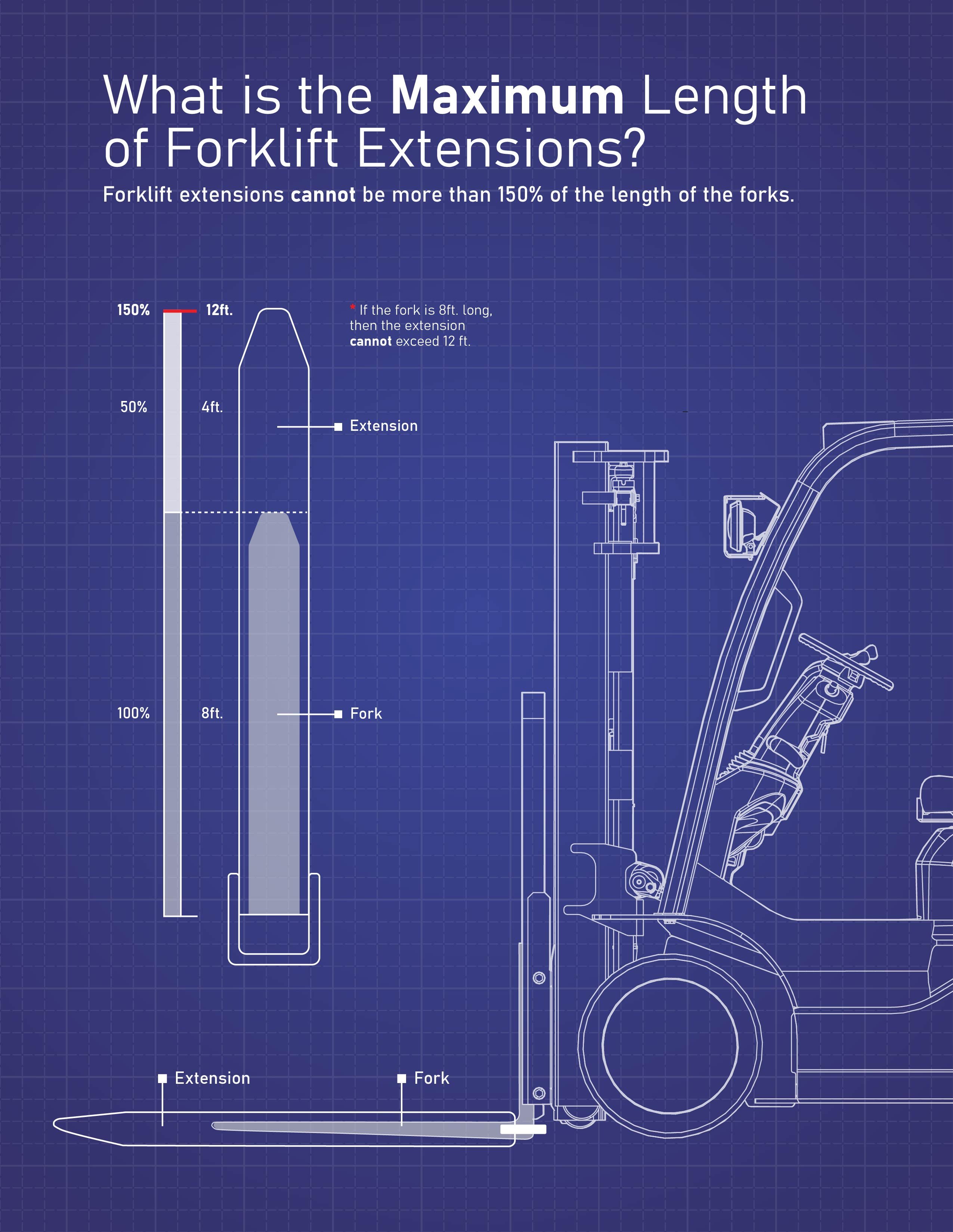 What is the maximum length of Forklift Extensions?