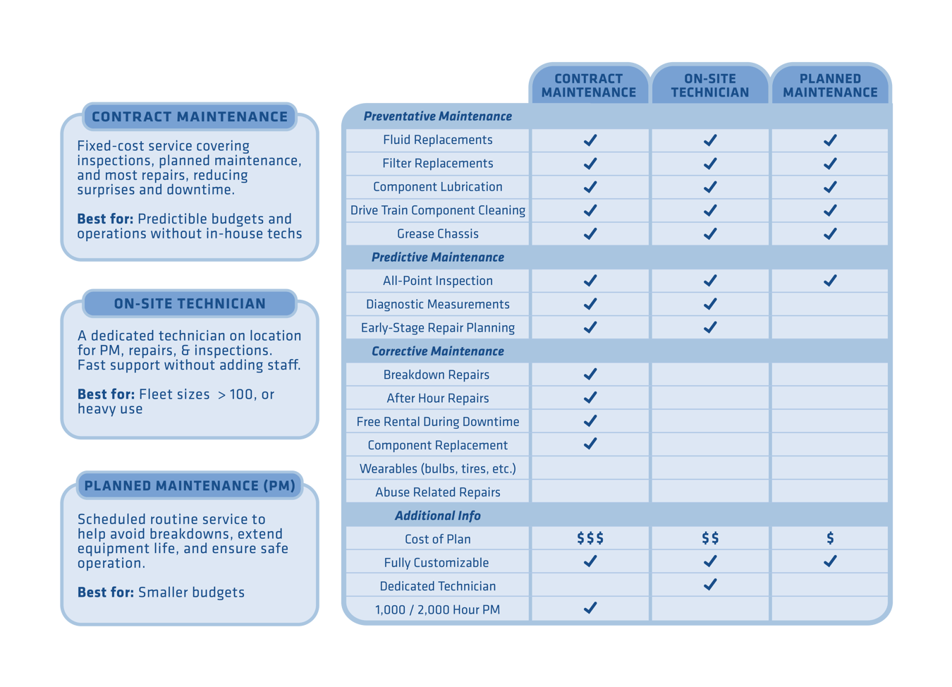 Maintenance Plan Comparison Chart - FINAL
