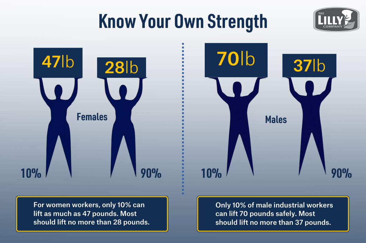 Know-Your-Own-Strength