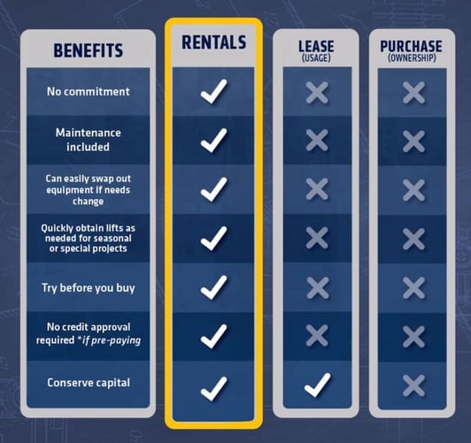 Forklift rental checklist