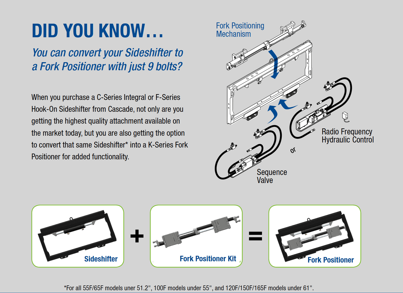 How to convert your Forklift sideshifter to a fork positioner